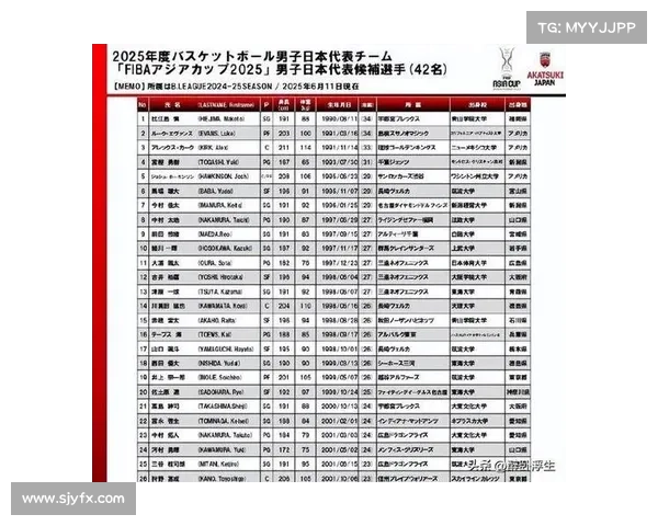 日本男篮亚洲杯集训名单公布 灰熊河村挑大梁 八村渡边缺席 日本男篮亚洲杯集训名单公布 灰熊河村挑大梁 八村渡边缺席